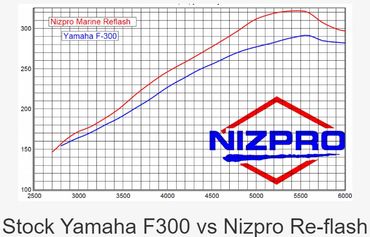 Nizpro 332 hp Tuner for Yamaha F300 4.2L Outboard