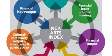 Image of the cover of the National Campaign for the Arts Arts Index