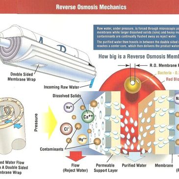ace technical, membrane, filtration,reverse osmosis, RO, midland, odessa, under sink, contaminants