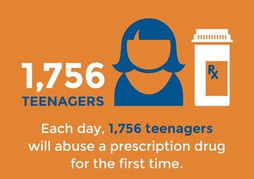 1,756 teenagers start abusing prescription drugs daily.
