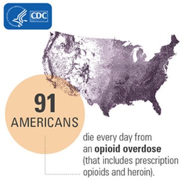 Map showing 91 Americans die daily from opioid overdoses including prescription opioids and heroin.