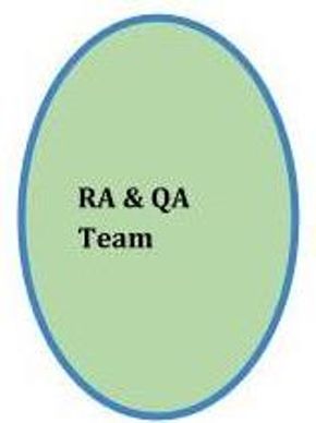 RA & QA