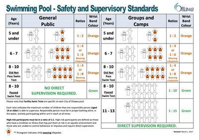 City of Ottawa summer camp pool safety and supervisory standards