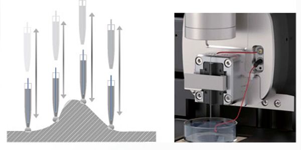 Module proporciona imágenes a nano escala para una amplia gama de aplicaciones, Biología Celular...