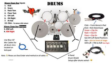 Diagram showing drum mic inputs, outputs, and cable setup for a drum kit with Waves Stage Box.