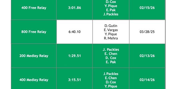 AGUA New Relay Records SCY