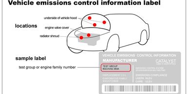 Location of the Emissions information of your car