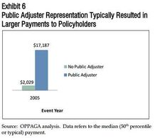  http://www.oppaga.state.fl.us/MonitorDocs/Reports/pdf/1006rpt.pdf 