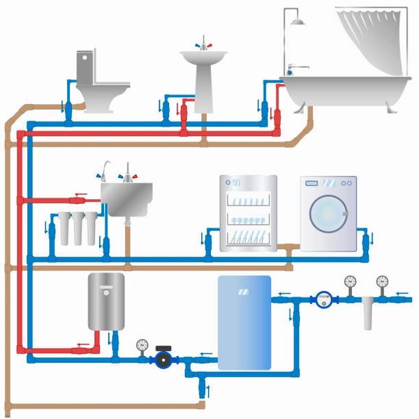 Diagram of a home water supply and heating system with pipes and appliances.