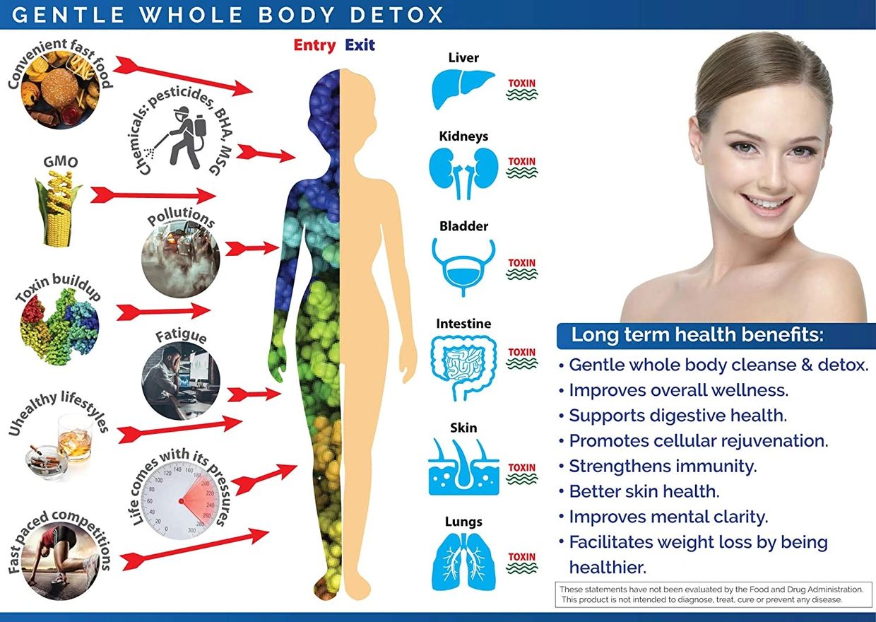 weight loss, detox, holistic detox, Natural Medicine of Palm Beach, Holistic Health, Natural Health