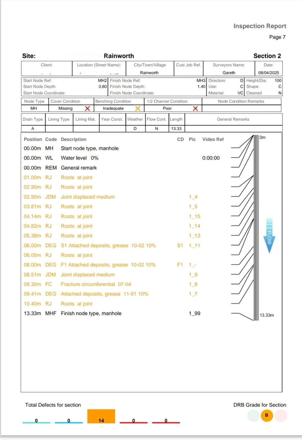 CCTV Drain Survey, Mansfield, Nottingham.