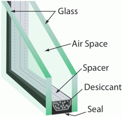Cross section of insulated glass unit