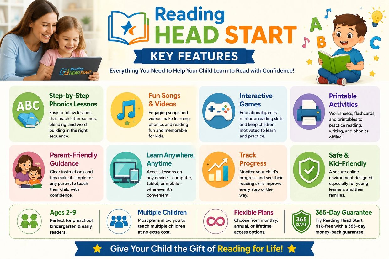 Reading Head Start offers engaging phonics lessons, songs, games, and printable activities for kids.