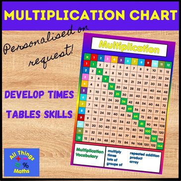12x12 multiplication table on a wooden surface.