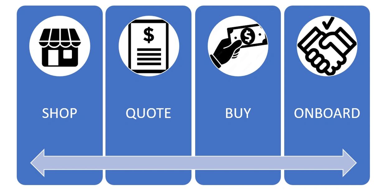 Not actual data images to protect clients sensitive data.