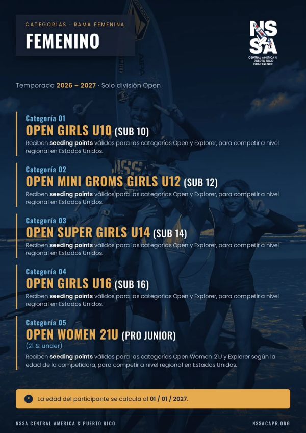 Female categories and age groups for NSSA Central America & Puerto Rico 2026-2027 season.