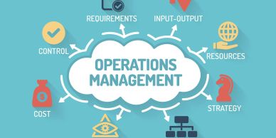 Visual diagram illustrating key components of operations management.