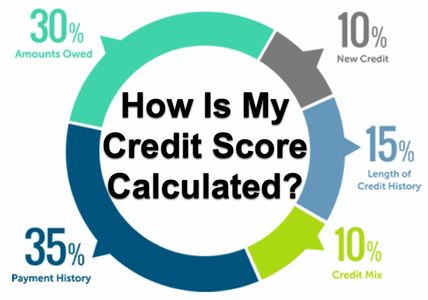 Get credit scores info in California