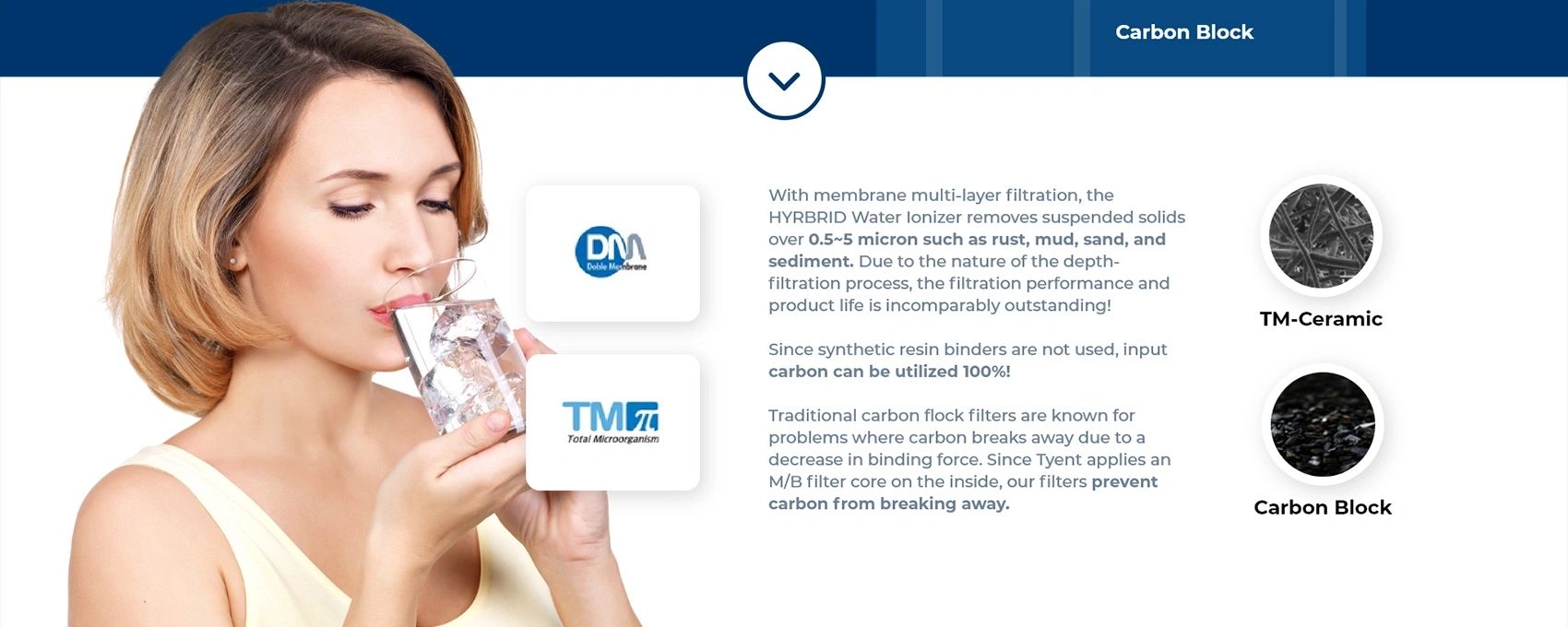 Tyent H2 Hybrid Water Ionizer filtraiton