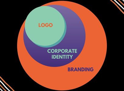 corporate identity, logo
