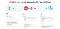 Edenred Pay - Payment Automation and Savings, turn AP into revenue, efficient pay systems