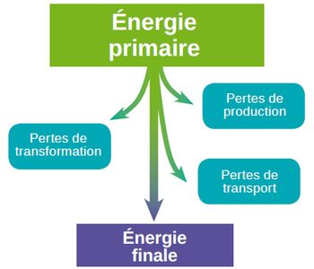 perméabilité à l'air perméabilité réseau de ventilation acoustique étude thermique DPE RT2012 RE2020