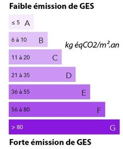 perméabilité à l'air perméabilité réseau de ventilation acoustique étude thermique DPE RT2012 RE2020