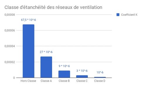perméabilité à l'air perméabilité réseau de ventilation acoustique étude thermique DPE RT2012 RE2020