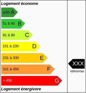 perméabilité à l'air perméabilité réseau de ventilation acoustique étude thermique DPE RT2012 RE2020