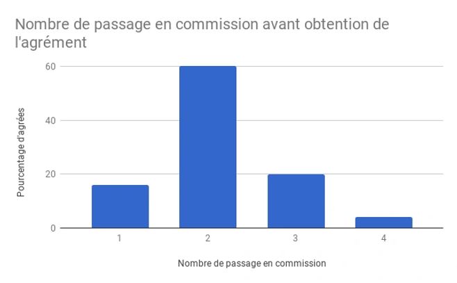 perméabilité à l'air perméabilité réseau de ventilation mesure acoustique DPE RT2012 RE2020 equalis