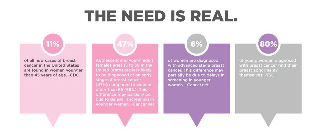 breast cancer