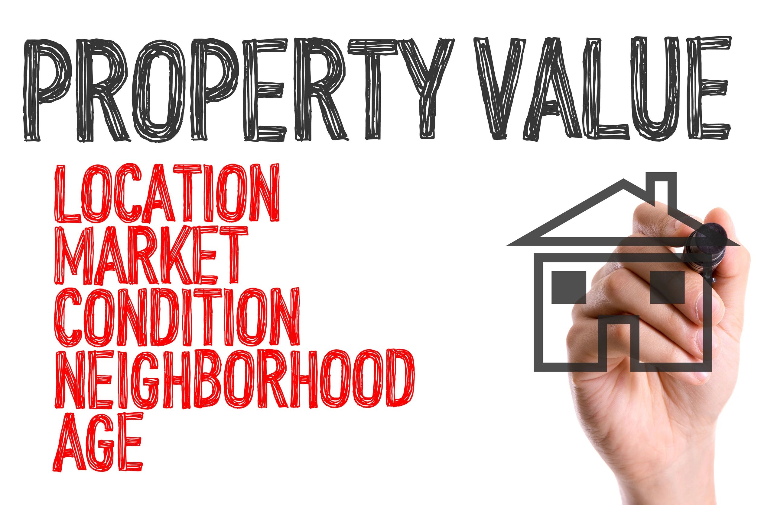 property value= location, market condition, neighborhood, age. 