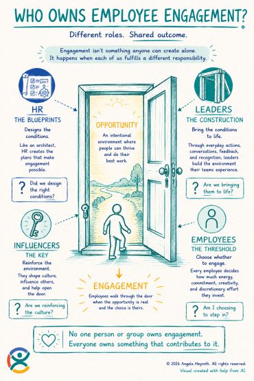 Infographic of the door metaphor of employee engagement ownership