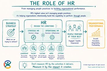 Infographic explaining the role and purpose of HR