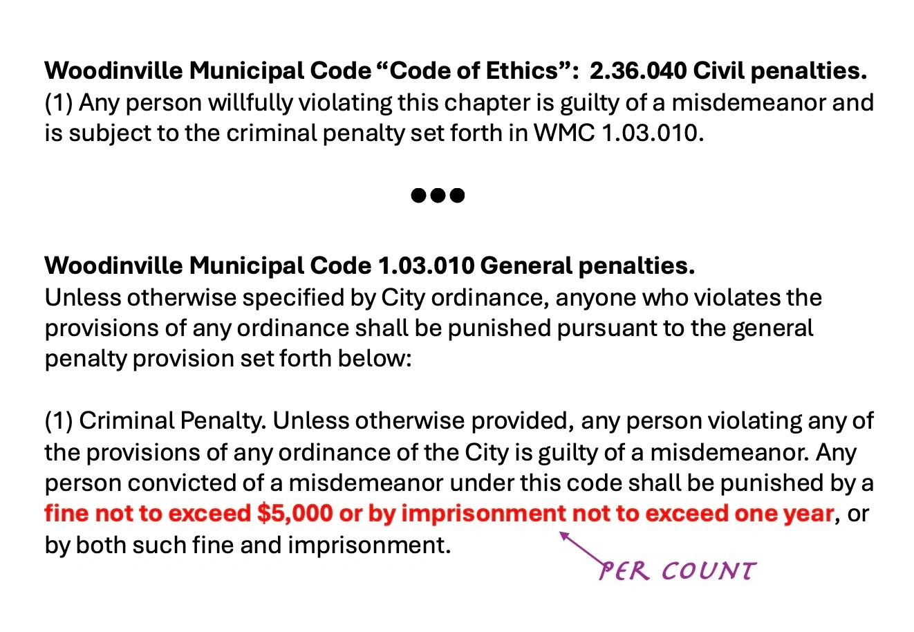 Woodinville Ethics Code violations are misdemeanors, up to $5000 in fines and up to a year in jail.