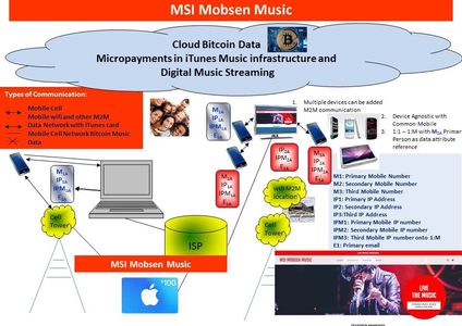 wifi music spectrum