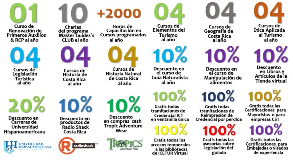 Plan beneficios de AGUICE