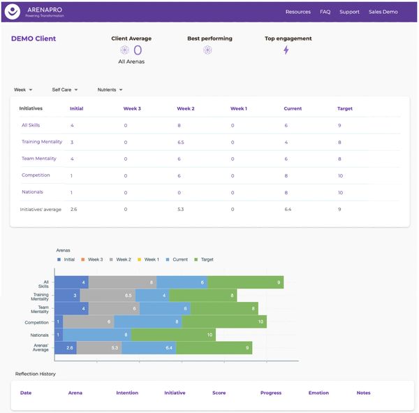 ArenaPro Dashboard sample