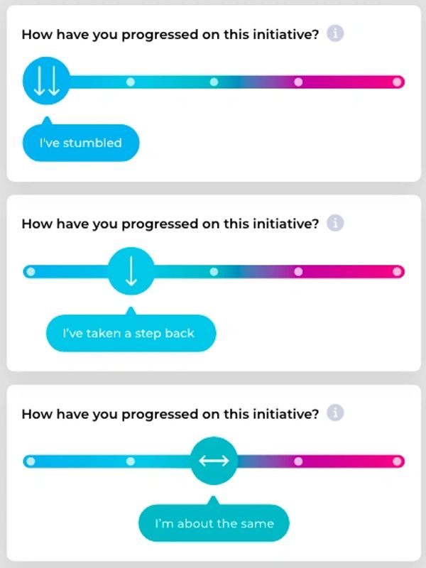 Progress states 2 down, 1 down, neutral