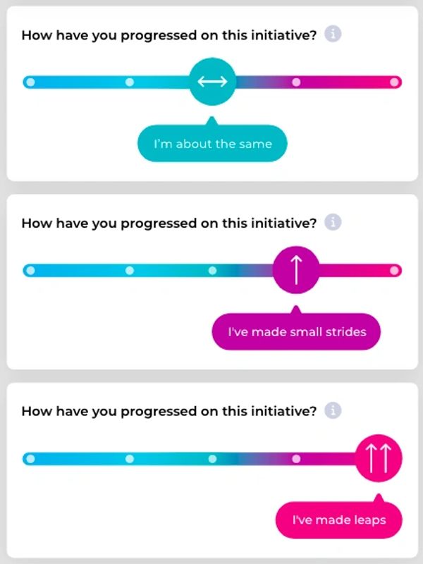 Progress states neutral, one up and two up