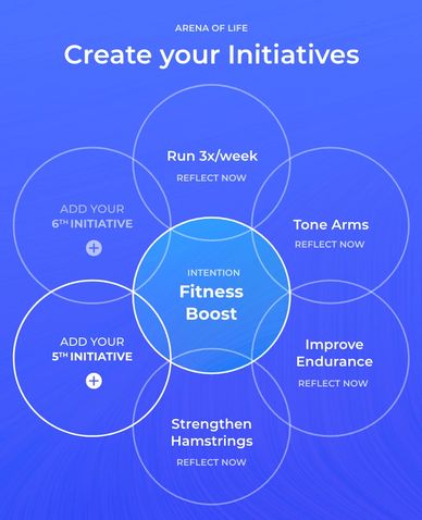 Initiative screen showing the ability to reflect now from each circle