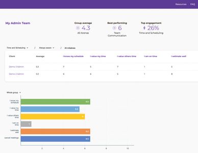 ArenaPro Individual Dashboard Sample