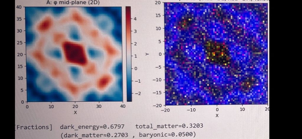 Cosmic Symphony Simulator
Naturally producing 68% Dark Energy, 32% Matter, 27% Dark, 5% Baryonic