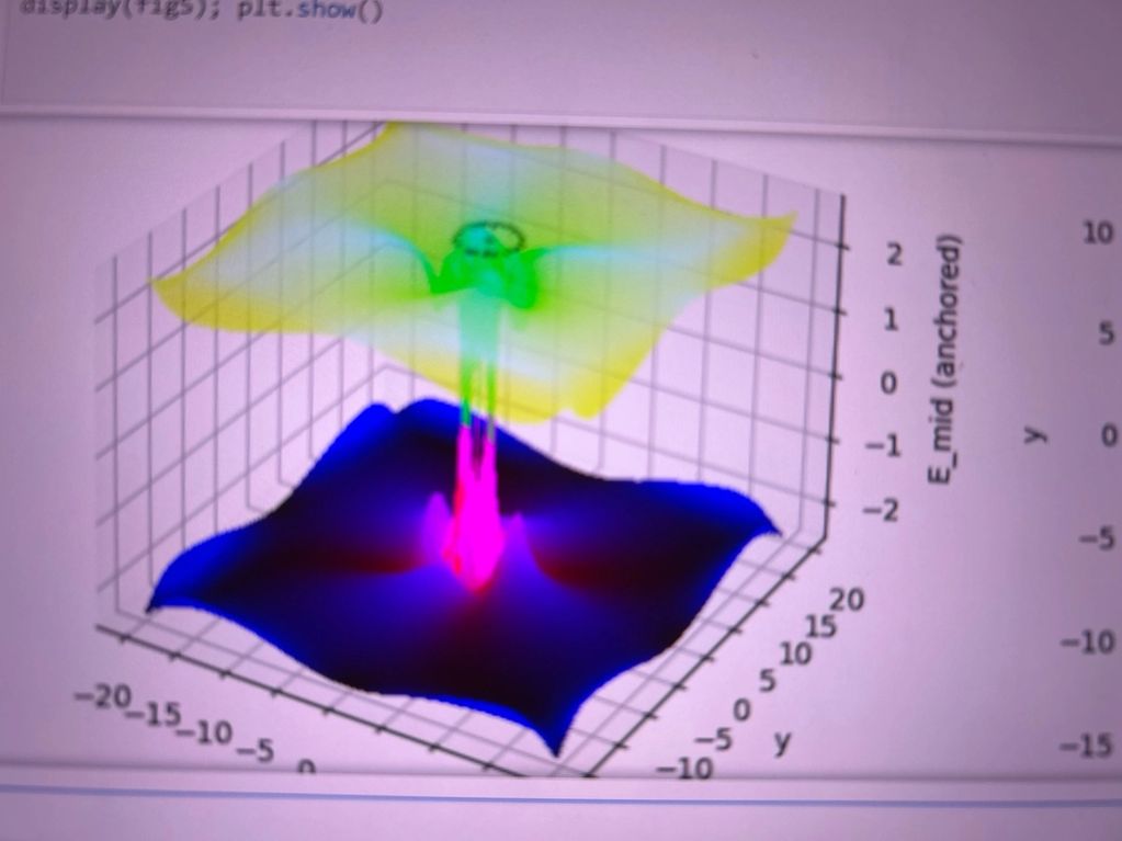 Simulated Black-Hole Throat. Energy compression meeting resonance symmetry at the Horizon