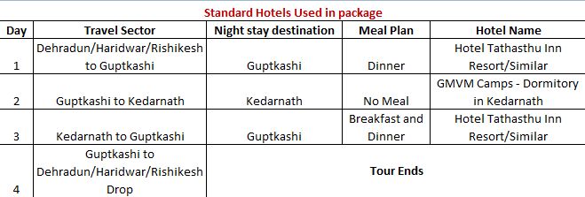 Table listing hotels, travel sectors, meal plans, and night stay destinations for a 4-day travel package.