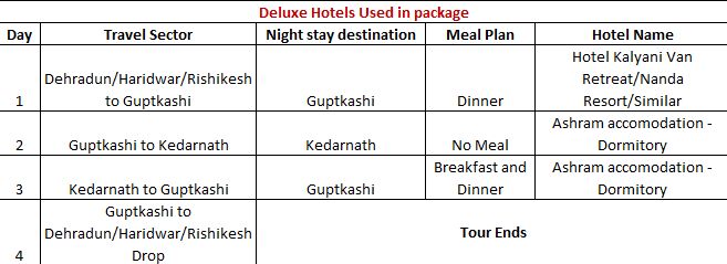 Table showing a 4-day deluxe hotel package itinerary with travel sectors, destinations, meal plans, and hotels.