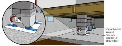 Diagram showing vapor barrier installation around columns in a basement.