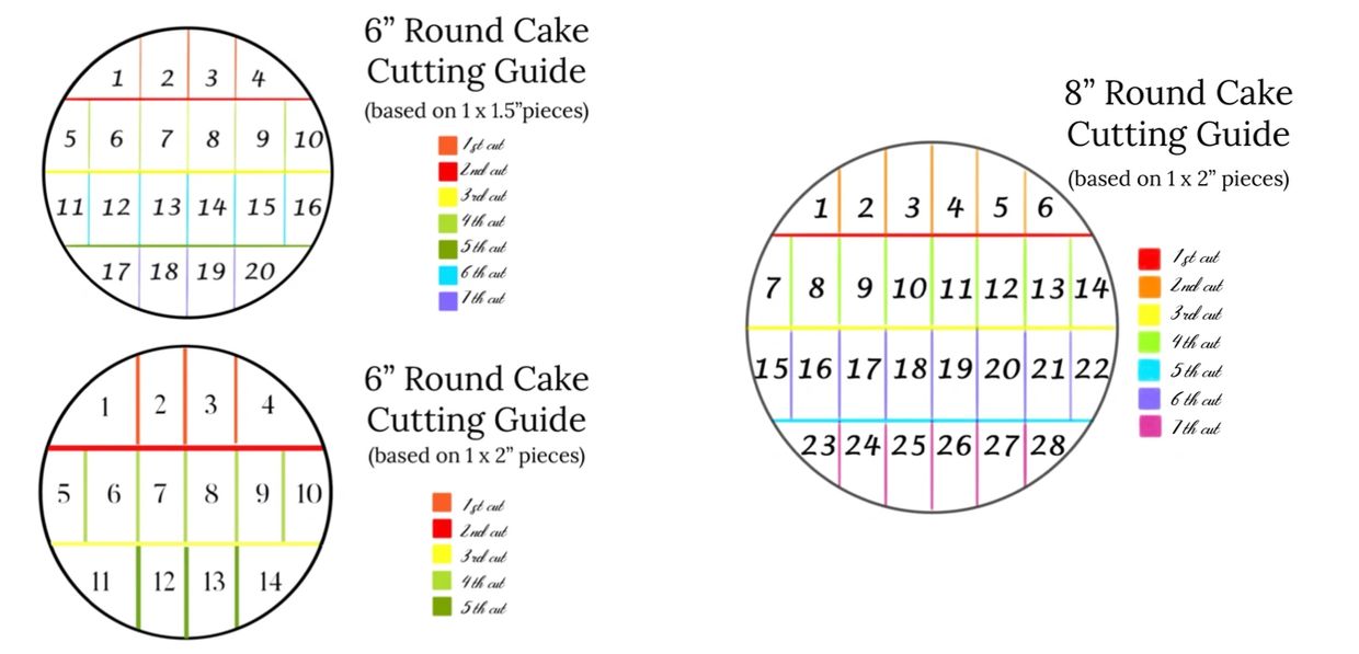 Cake cutting guide