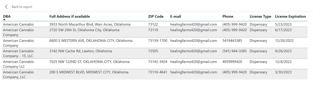 Dispo list of licensed in Oklahoma