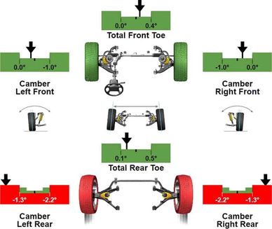 Diagram showing front and rear wheel camber and toe angles during vehicle alignment.